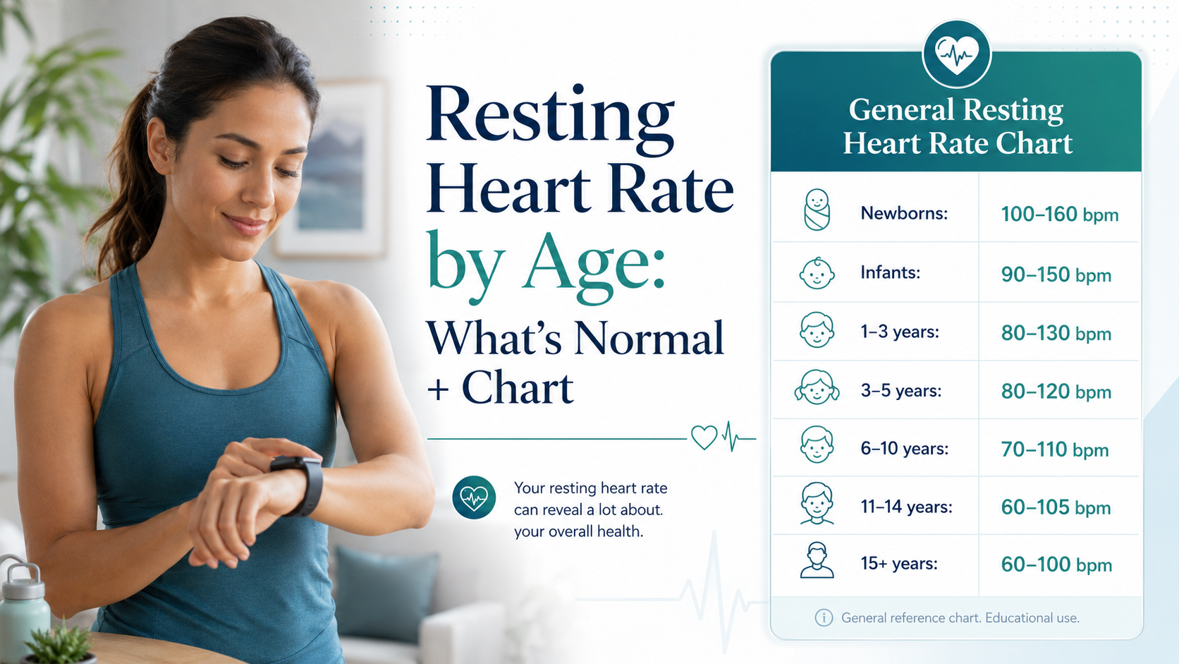 Resting heart rate by age chart